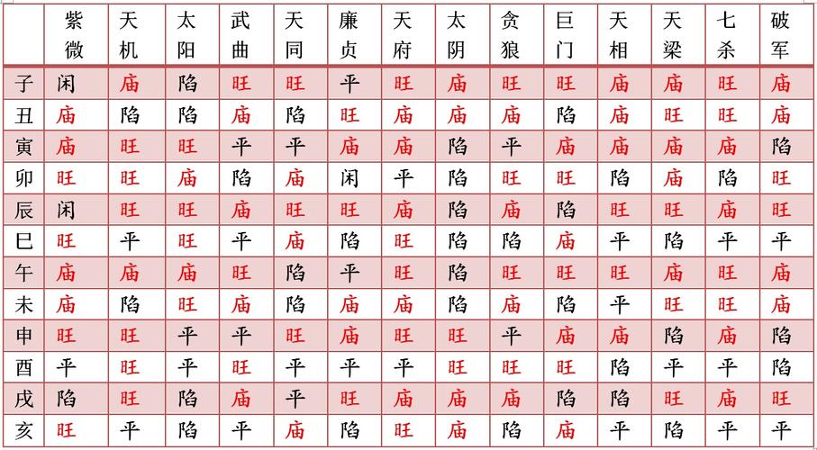 紫微星座每天运势查询,紫微星座每天运势查询2021-第4张图片 紫微星座每天运势查询,紫微星座每天运势查询2021-第4张图片