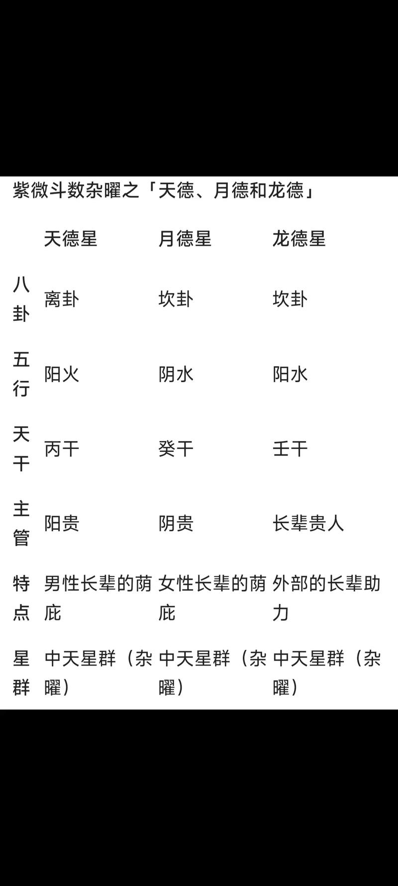 紫微星座每天运势查询,紫微星座每天运势查询2021-第7张图片 紫微星座每天运势查询,紫微星座每天运势查询2021-第7张图片