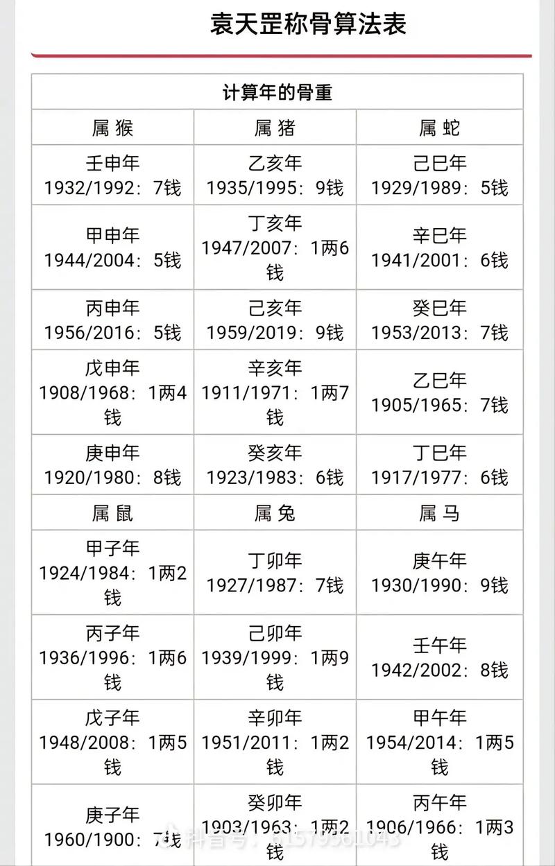 测运势2023年运势免费周易 - 2023年运势测算-第7张图片 测运势2023年运势免费周易 - 2023年运势测算-第7张图片