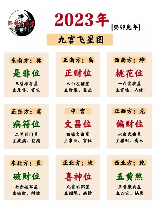 测运势2023年运势免费周易 - 2023年运势测算-第8张图片 测运势2023年运势免费周易 - 2023年运势测算-第8张图片