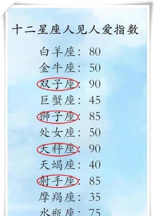 12星座最配的星座配对,十二星座最配的星座-第7张图片 12星座最配的星座配对,十二星座最配的星座-第7张图片