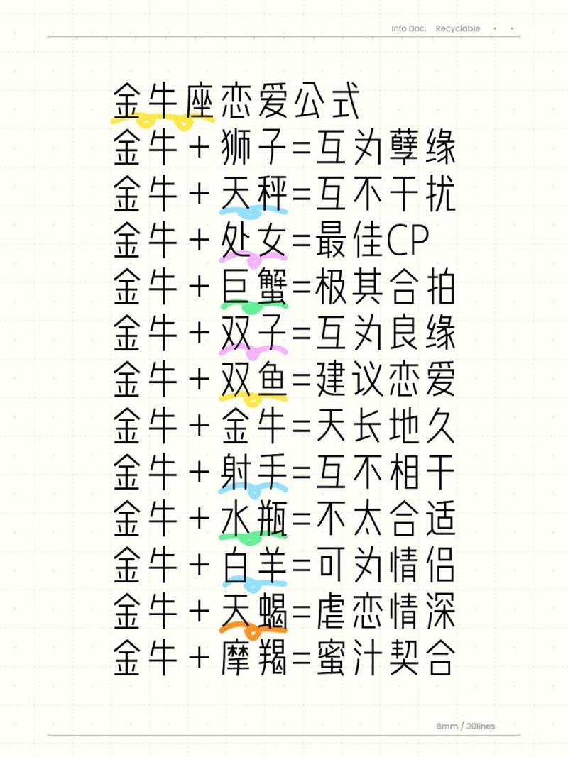 金牛和十二星座配对指数 - 金牛和12星座配对指数-第3张图片 金牛和十二星座配对指数 - 金牛和12星座配对指数-第3张图片