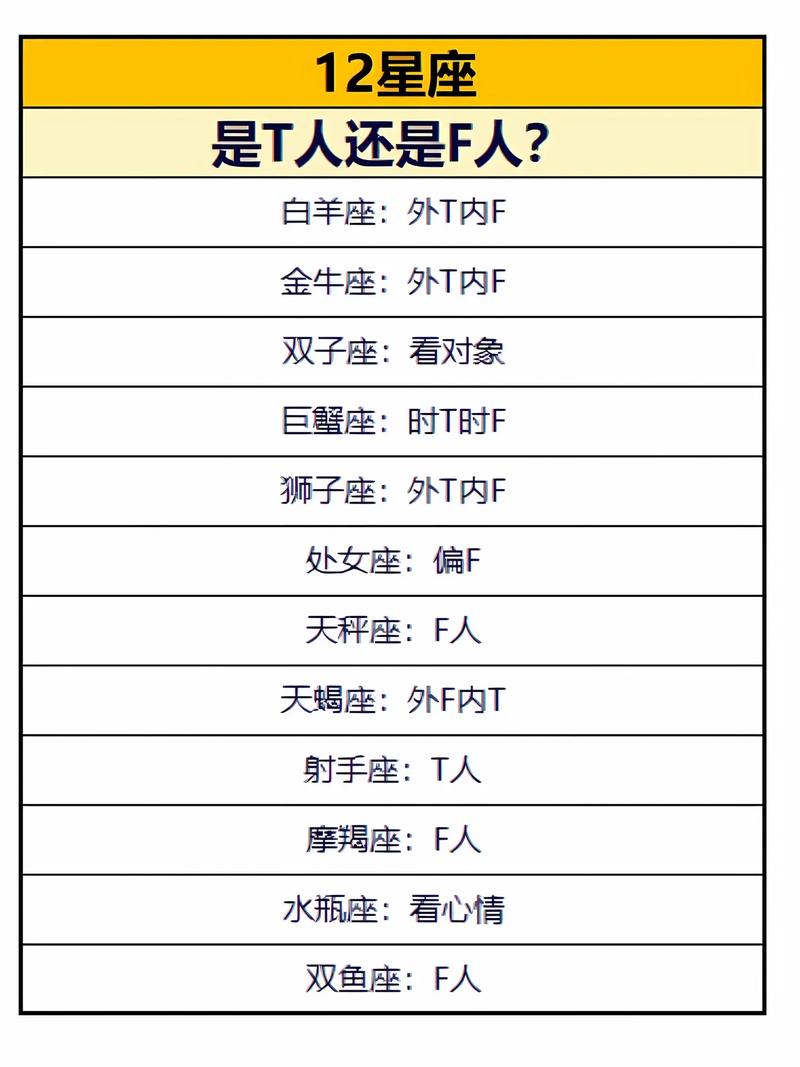 星座每天运势,十二星座每天运势-第5张图片 星座每天运势,十二星座每天运势-第5张图片