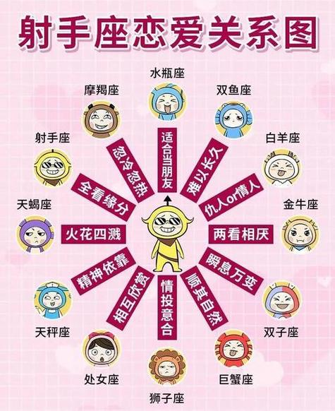 射手座和什么星座最配对 - 射手座什么星座最配对女生-第4张图片 射手座和什么星座最配对 - 射手座什么星座最配对女生-第4张图片