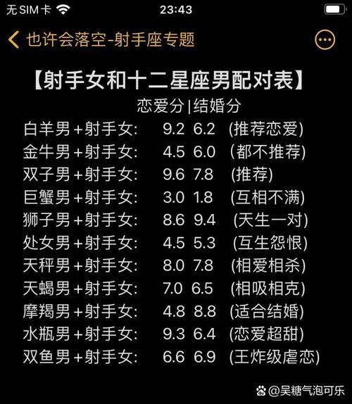 射手座和什么星座最配对 - 射手座什么星座最配对女生-第5张图片 射手座和什么星座最配对 - 射手座什么星座最配对女生-第5张图片