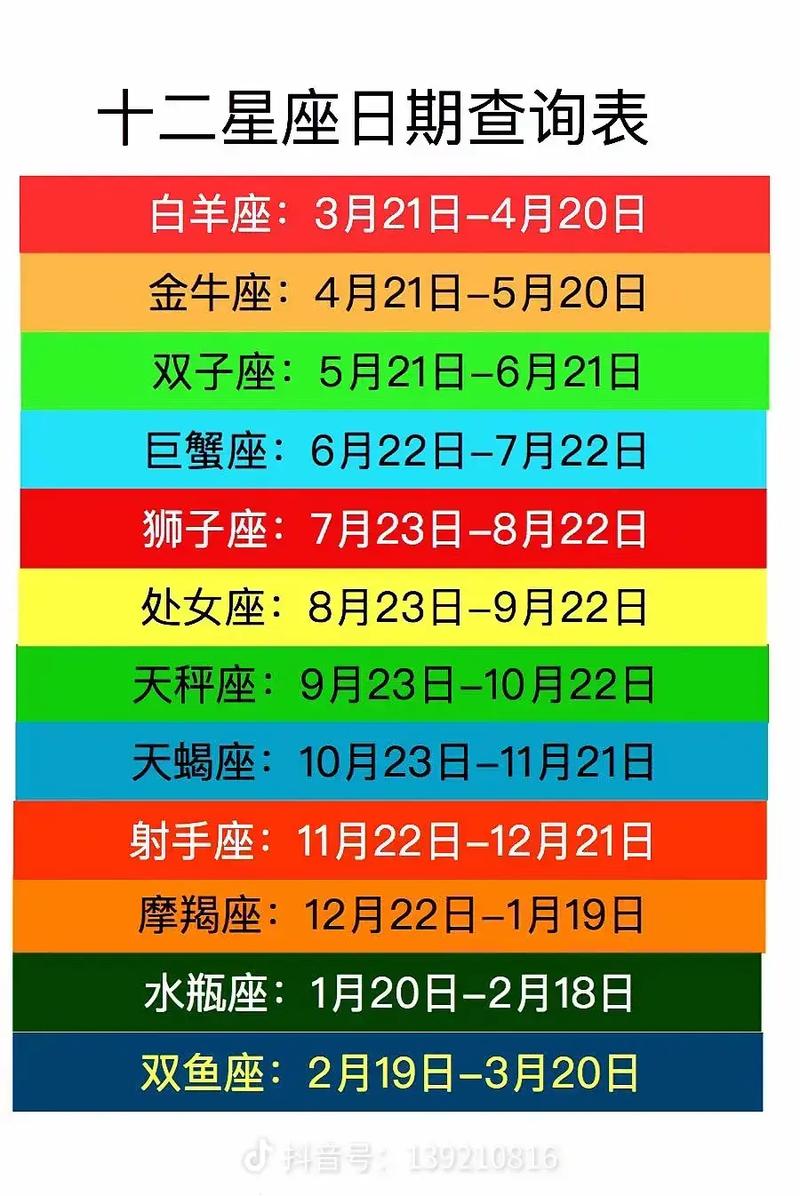 星座表十二星座运势 - 星座表十二星座运势分析-第3张图片 星座表十二星座运势 - 星座表十二星座运势分析-第3张图片