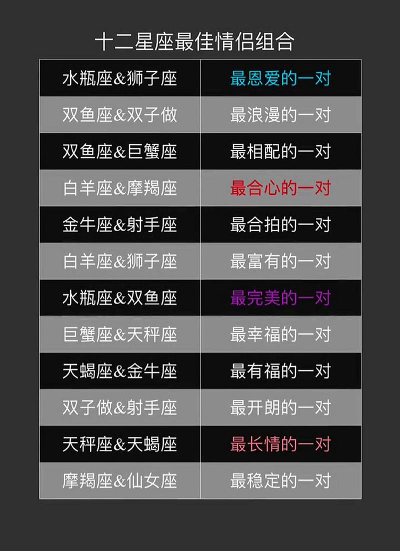 十二星座最佳情侣配对表 - 十二星座的最佳情侣配对-第4张图片 十二星座最佳情侣配对表 - 十二星座的最佳情侣配对-第4张图片
