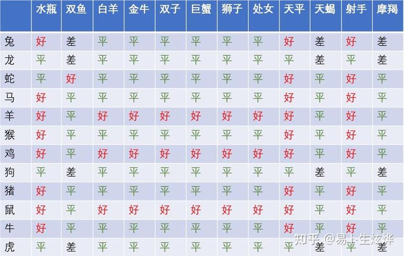 星座配对准确率高吗,星座配对准确率高吗知乎-第2张图片 星座配对准确率高吗,星座配对准确率高吗知乎-第2张图片