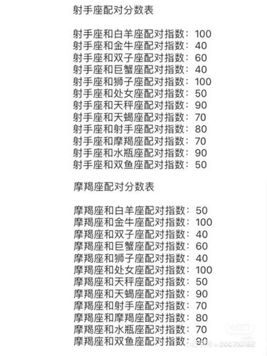 白羊座与十二星座的配对,白羊座与十二星座的配对排名-第3张图片 白羊座与十二星座的配对,白羊座与十二星座的配对排名-第3张图片