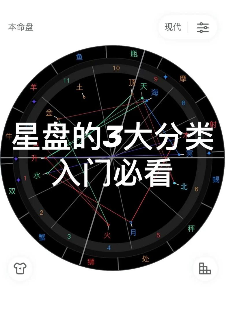星盘查询配对 - 星盘配对怎么看-第7张图片 星盘查询配对 - 星盘配对怎么看-第7张图片