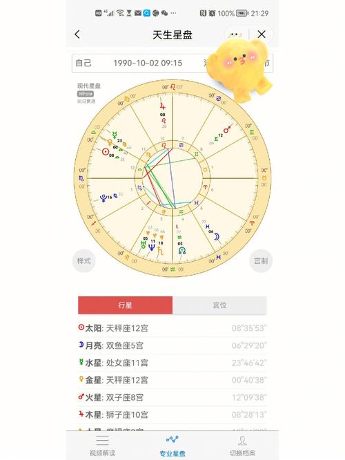 星盘查询配对 - 星盘配对怎么看-第8张图片 星盘查询配对 - 星盘配对怎么看-第8张图片