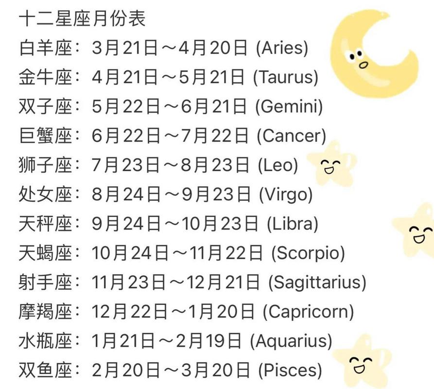 星座配对查询表格,星座配对查询表格-第3张图片 星座配对查询表格,星座配对查询表格-第3张图片