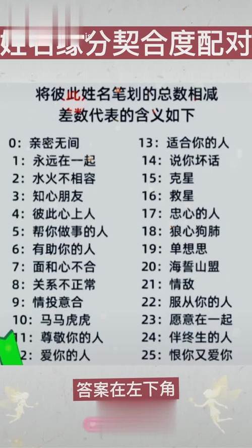 合婚配对免费测试,婚姻配对合婚-第7张图片 合婚配对免费测试,婚姻配对合婚-第7张图片