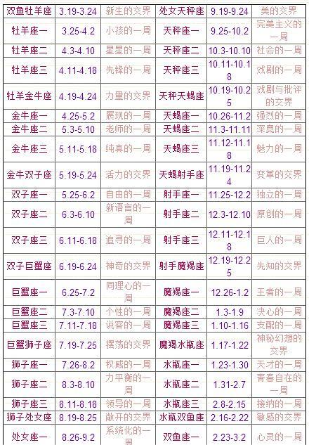 48星区配对,48星区配对准吗-第7张图片 48星区配对,48星区配对准吗-第7张图片