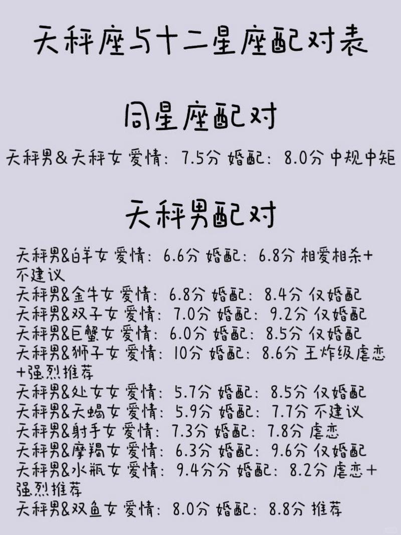 十二星座配对姻缘 - 十二星座配对姻缘图-第4张图片 十二星座配对姻缘 - 十二星座配对姻缘图-第4张图片