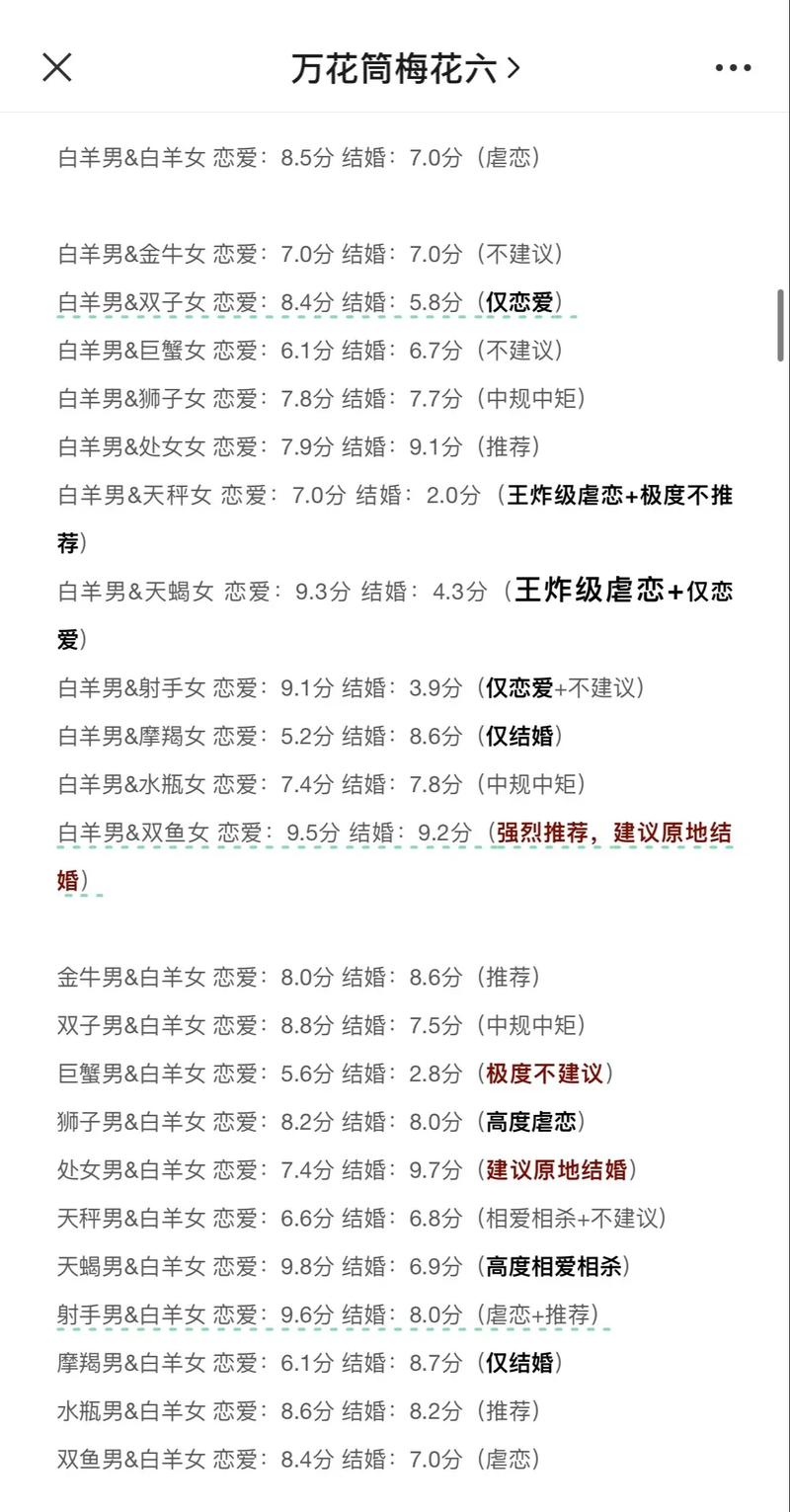 十二星座配对姻缘 - 十二星座配对姻缘图-第6张图片 十二星座配对姻缘 - 十二星座配对姻缘图-第6张图片