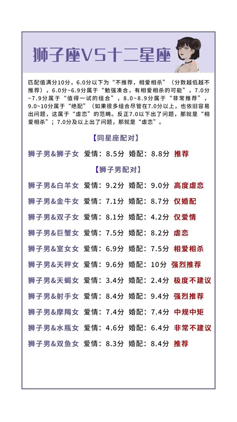 狮子座和什么座最配对女 - 狮子座和啥座最配-第2张图片 狮子座和什么座最配对女 - 狮子座和啥座最配-第2张图片