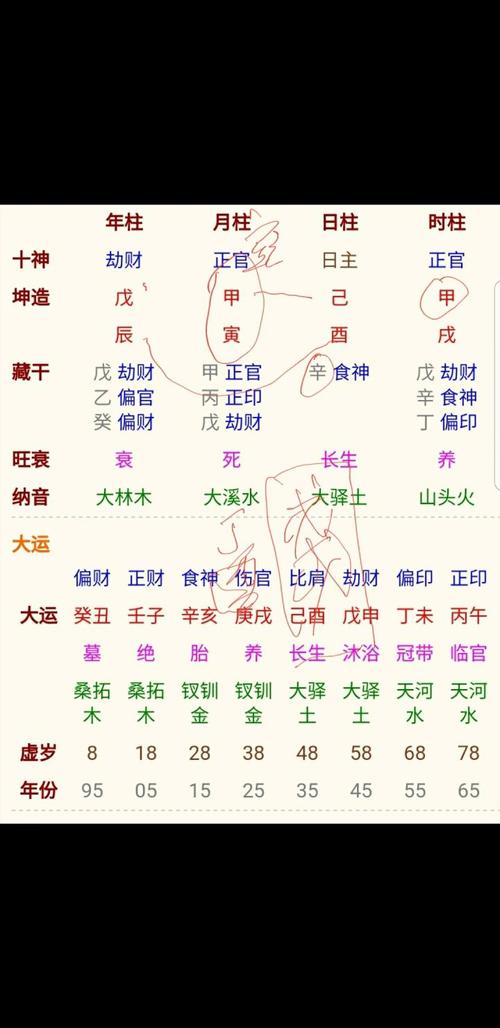 免费双人星盘配对分析 - 双人星盘合盘配对分析免费-第1张图片 免费双人星盘配对分析 - 双人星盘合盘配对分析免费-第1张图片