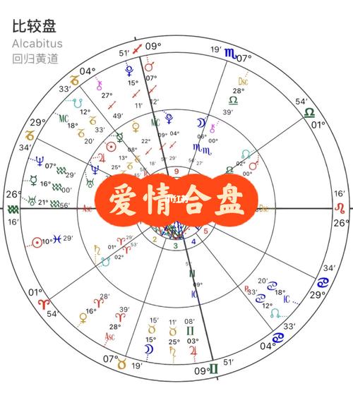 免费双人星盘配对分析 - 双人星盘合盘配对分析免费-第2张图片 免费双人星盘配对分析 - 双人星盘合盘配对分析免费-第2张图片