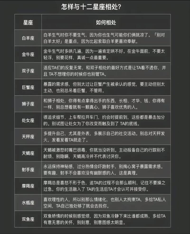 十二星座朋友配对指数,12星座朋友配对-第2张图片 十二星座朋友配对指数,12星座朋友配对-第2张图片