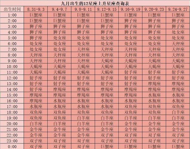 星座第一网星座运势,第一星座网女生都爱的星座网-第7张图片 星座第一网星座运势,第一星座网女生都爱的星座网-第7张图片