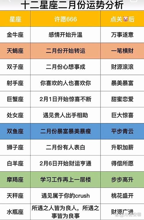 星座运势测算2022年 - 星座运势测算2022年运程-第5张图片 星座运势测算2022年 - 星座运势测算2022年运程-第5张图片
