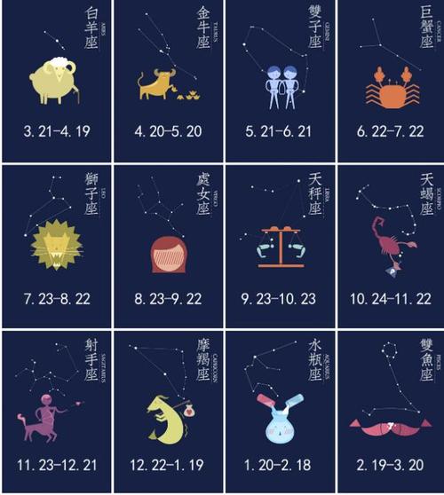 十三星座配对表 - 十三 星座-第3张图片 十三星座配对表 - 十三 星座-第3张图片