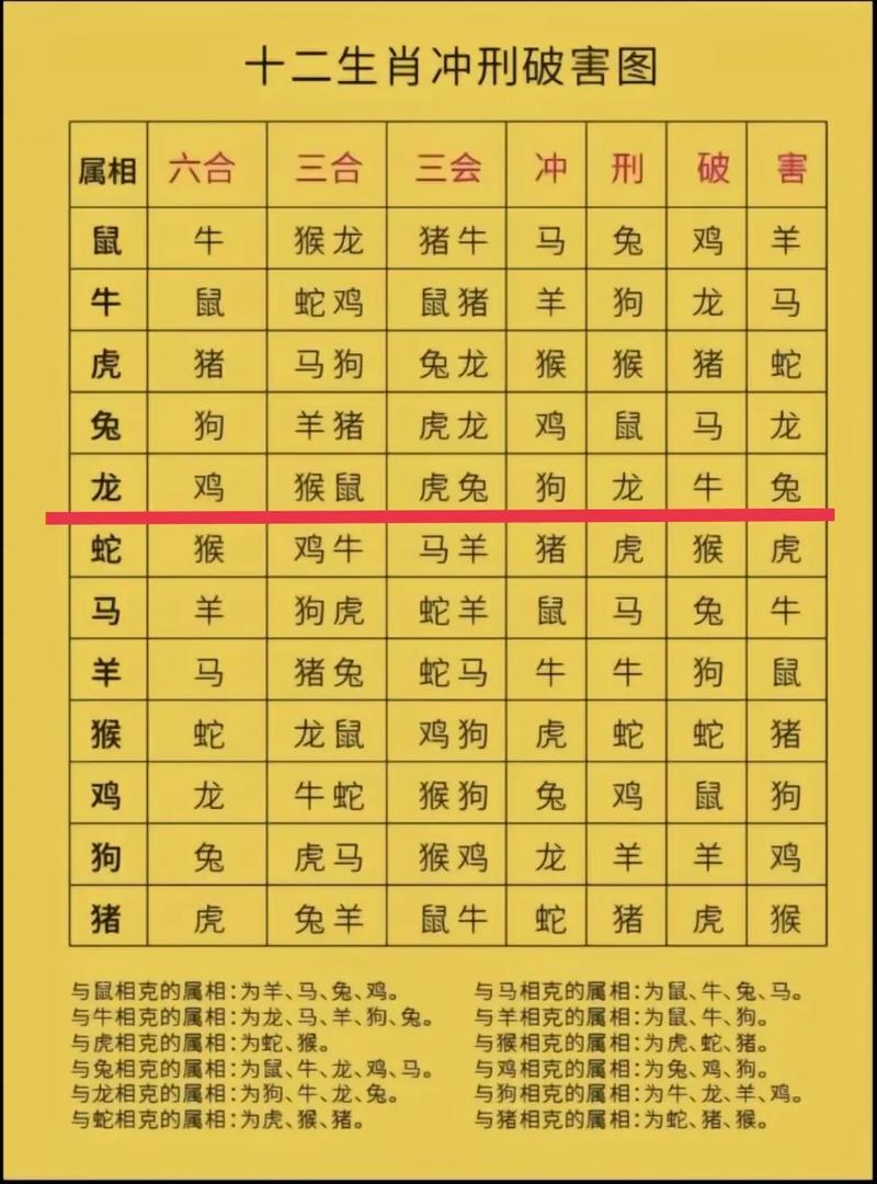 十二生肖配对姻缘,十二生肖配对姻缘合婚虎-第4张图片 十二生肖配对姻缘,十二生肖配对姻缘合婚虎-第4张图片