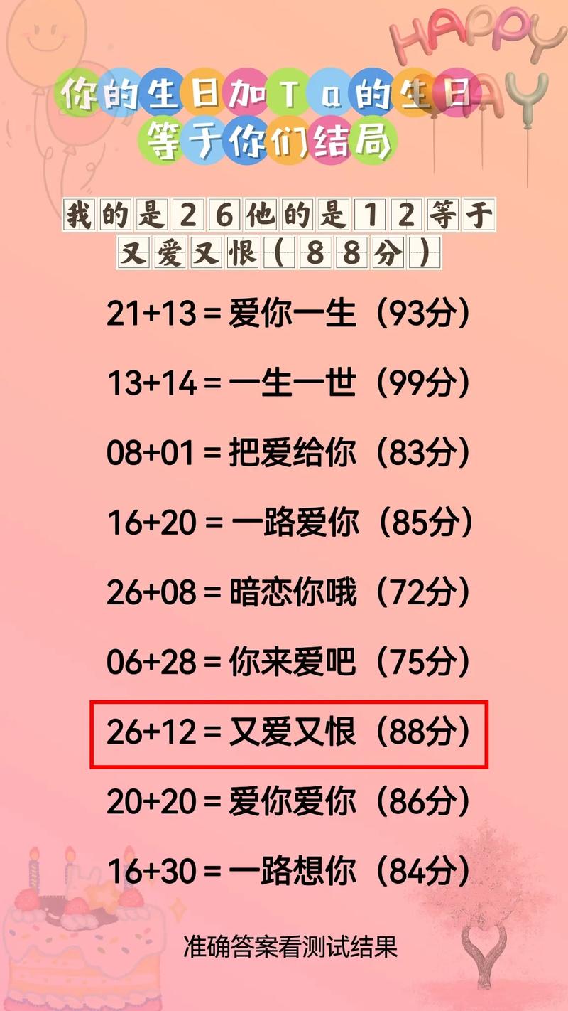 情侣生日配对测试 - 情侣生日配对测试免费-第2张图片 情侣生日配对测试 - 情侣生日配对测试免费-第2张图片