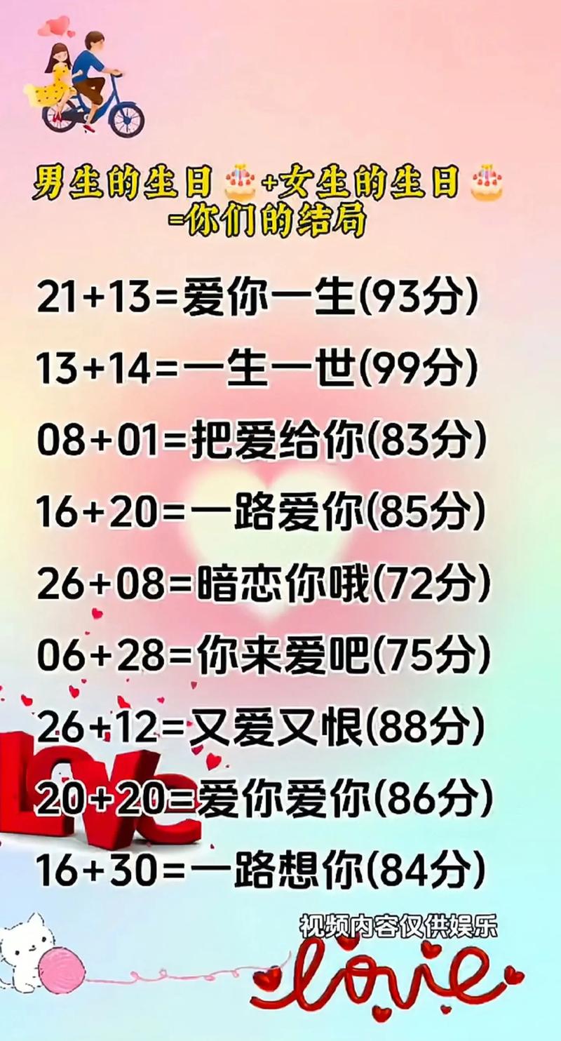 情侣生日配对测试 - 情侣生日配对测试免费-第4张图片 情侣生日配对测试 - 情侣生日配对测试免费-第4张图片