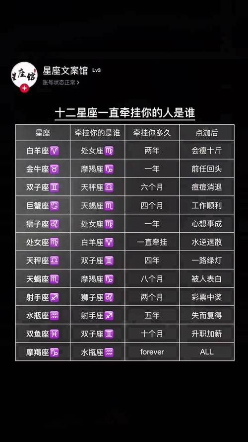 真正爱对方的星座配对 - 注定爱上对方的星座配对-第3张图片 真正爱对方的星座配对 - 注定爱上对方的星座配对-第3张图片