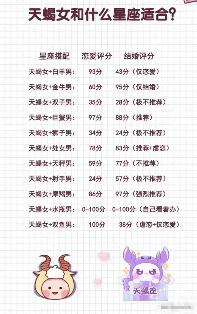天蝎座女和什么座最配对,天蝎座女和什么座最配对女-第2张图片 天蝎座女和什么座最配对,天蝎座女和什么座最配对女-第2张图片