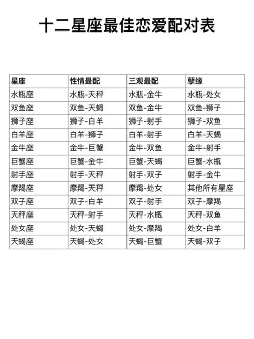 天秤座和什么星座最配对 - 天秤座和什么星座最配对女生-第3张图片 天秤座和什么星座最配对 - 天秤座和什么星座最配对女生-第3张图片