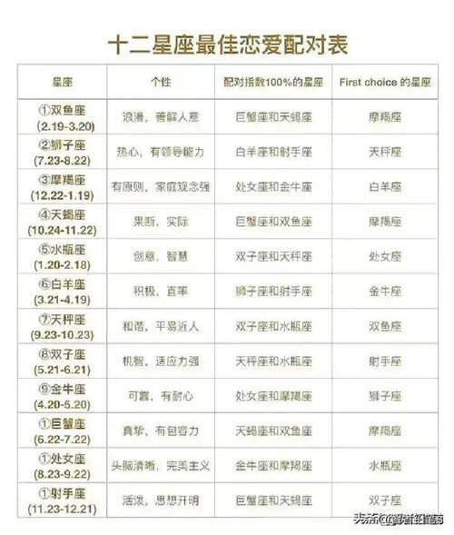 摩羯座配对星座 - 摩羯座配对星座配对-第7张图片 摩羯座配对星座 - 摩羯座配对星座配对-第7张图片