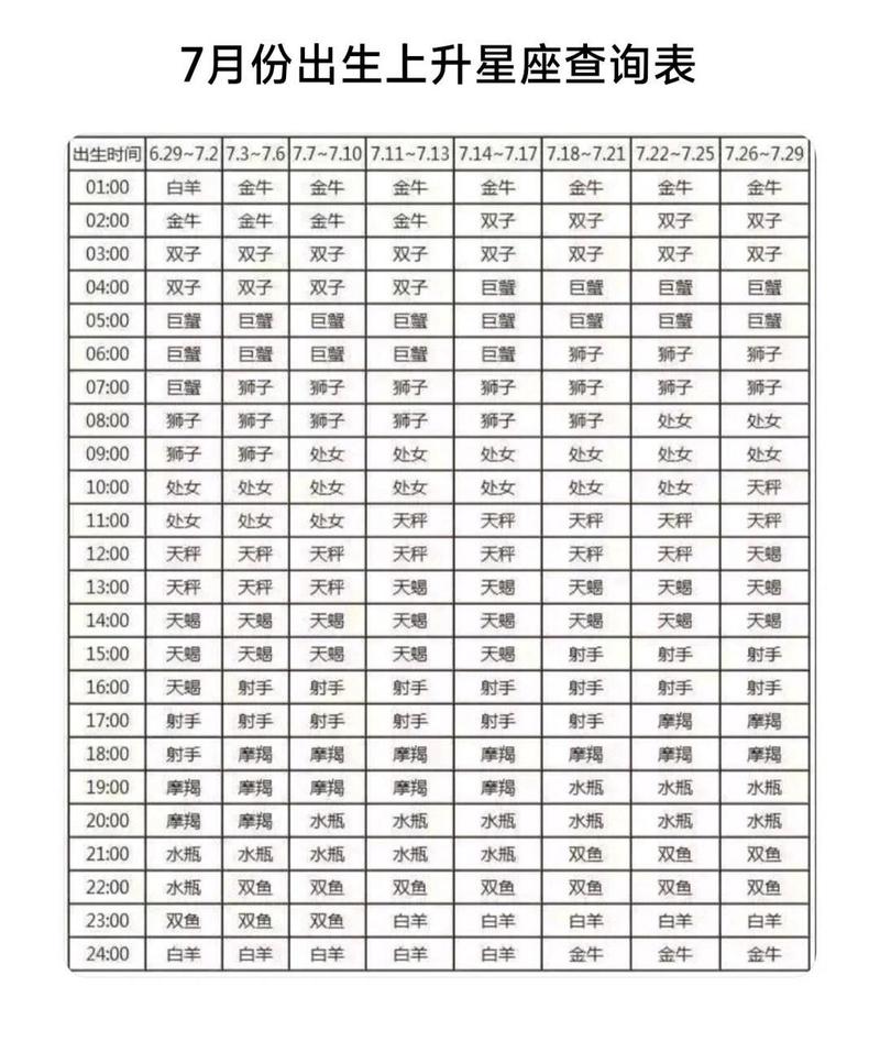 12星座运势查询,12星座运势查询星座屋-第1张图片 12星座运势查询,12星座运势查询星座屋-第1张图片