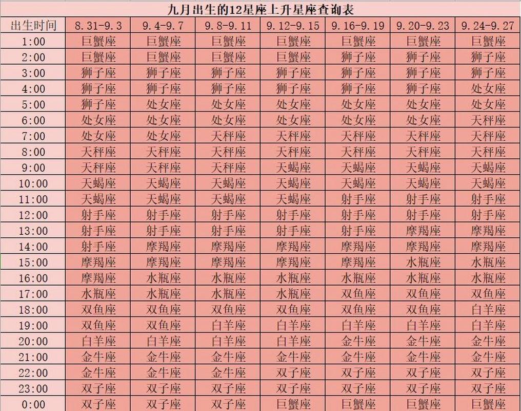 12星座运势查询,12星座运势查询星座屋-第7张图片 12星座运势查询,12星座运势查询星座屋-第7张图片