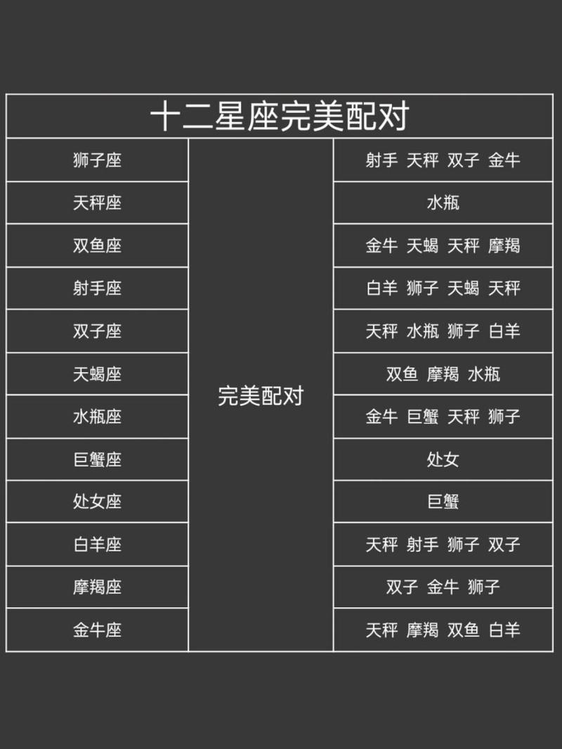十二星座男女配对表 - 十二星座男女配对表图片-第8张图片 十二星座男女配对表 - 十二星座男女配对表图片-第8张图片