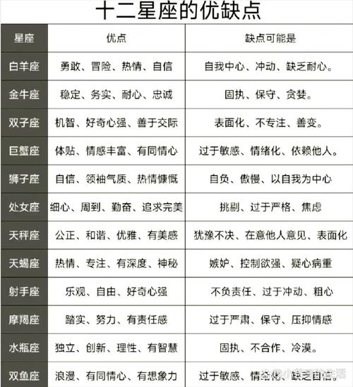 新浪星座运势网 - 星座运势新浪星座运势查询-第1张图片 新浪星座运势网 - 星座运势新浪星座运势查询-第1张图片
