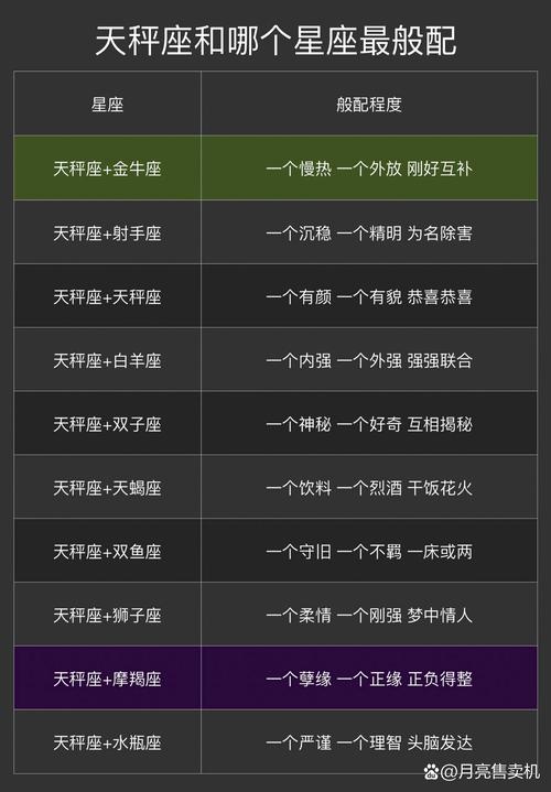 天秤座配对星座,天秤座配对星座排名表-第4张图片 天秤座配对星座,天秤座配对星座排名表-第4张图片