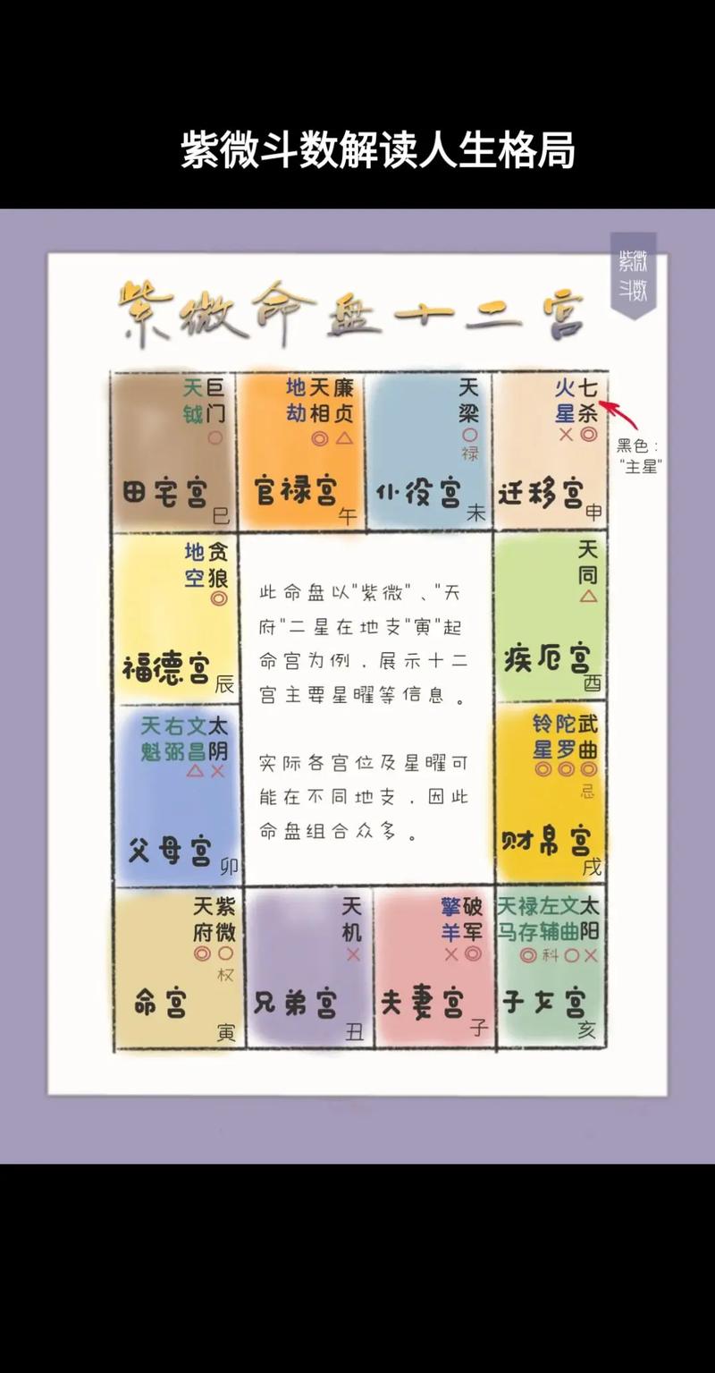 科技紫微星座网每天运势,科技紫微星今日座运势查询-第5张图片 科技紫微星座网每天运势,科技紫微星今日座运势查询-第5张图片