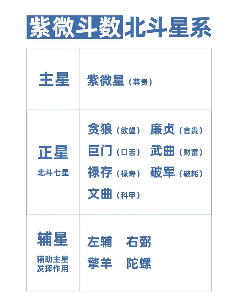 科技紫微星座网每天运势,科技紫微星今日座运势查询-第6张图片 科技紫微星座网每天运势,科技紫微星今日座运势查询-第6张图片