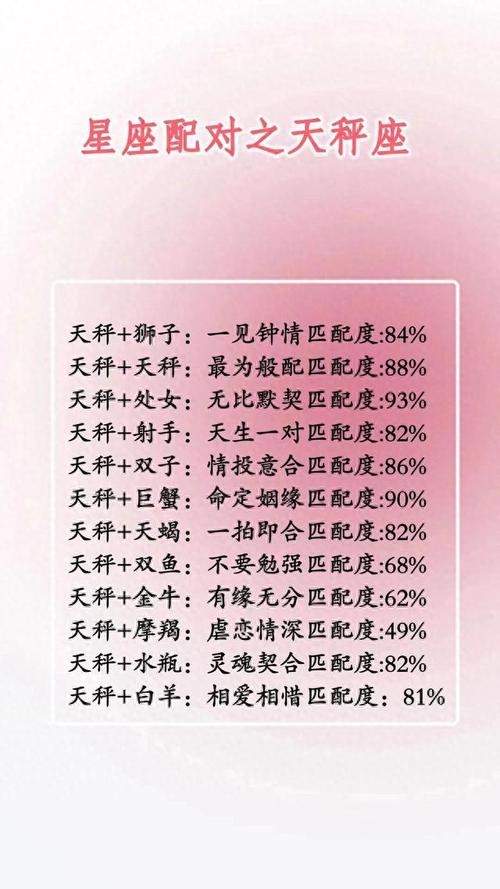天秤女和什么星座最配对 - 天秤女和什么星座最配排名-第6张图片 天秤女和什么星座最配对 - 天秤女和什么星座最配排名-第6张图片