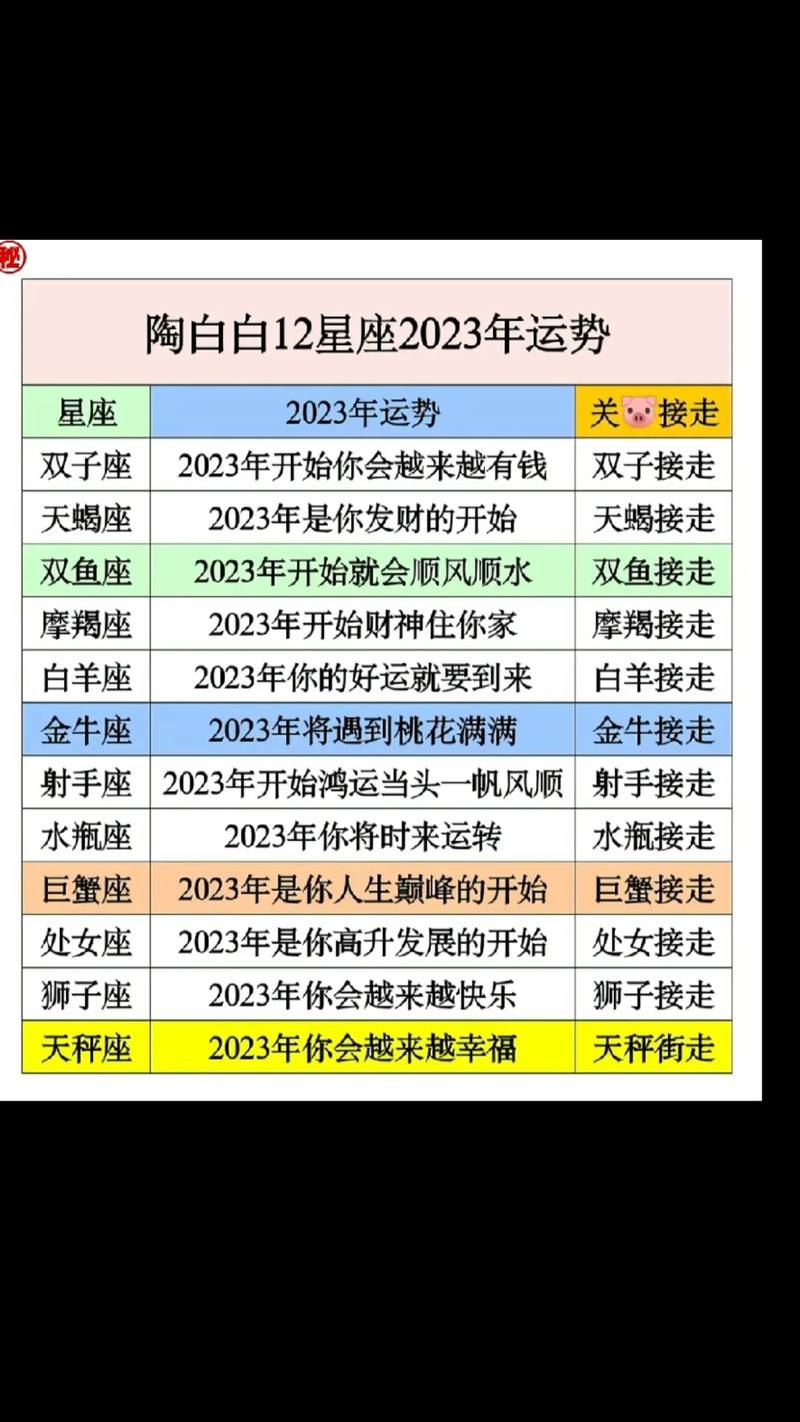 星座运势查询2023年每月 - 2o22年星座运势-第3张图片 星座运势查询2023年每月 - 2o22年星座运势-第3张图片