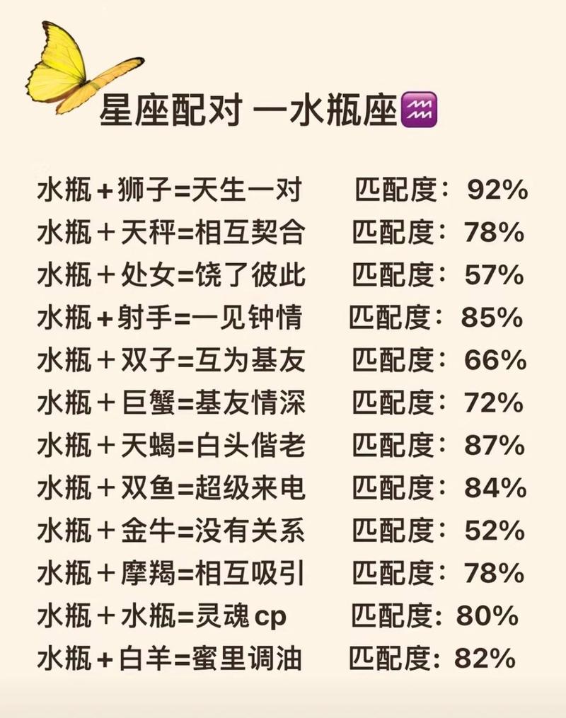 十二星座天生一对配对,12星座和哪个星座是天生一对的?-第2张图片 十二星座天生一对配对,12星座和哪个星座是天生一对的?-第2张图片