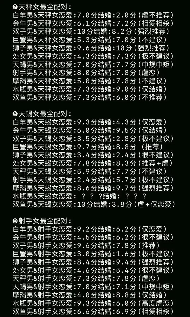 十二星座天生一对配对,12星座和哪个星座是天生一对的?-第3张图片 十二星座天生一对配对,12星座和哪个星座是天生一对的?-第3张图片