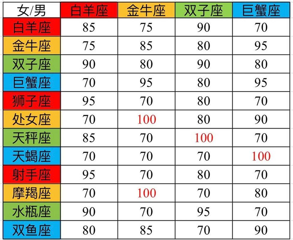 水瓶座最佳配对第一名 - 狮子座最佳配对第一名-第1张图片 水瓶座最佳配对第一名 - 狮子座最佳配对第一名-第1张图片