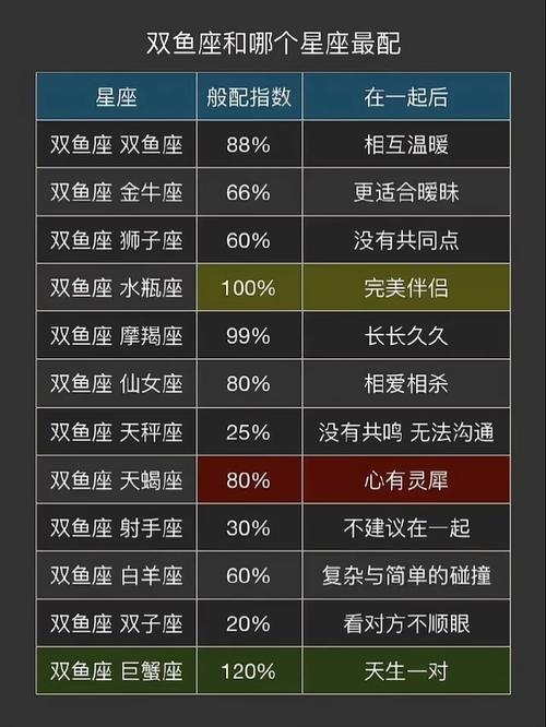 星座配对软件 - 下载星座配对-第3张图片 星座配对软件 - 下载星座配对-第3张图片