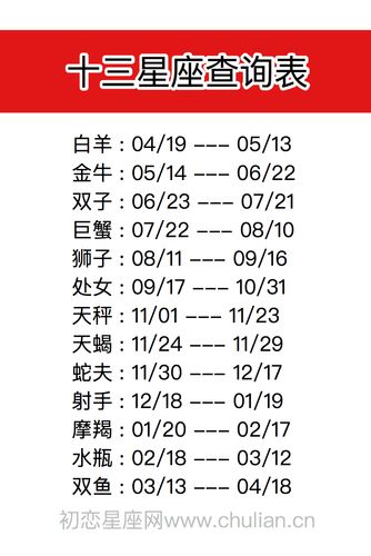 十二星座配对表图片缘分,十二星座配对表图片 情侣-第2张图片 十二星座配对表图片缘分,十二星座配对表图片 情侣-第2张图片