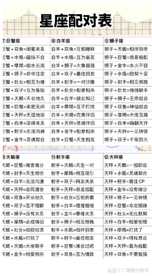十二星座配对表图片缘分,十二星座配对表图片 情侣-第3张图片 十二星座配对表图片缘分,十二星座配对表图片 情侣-第3张图片