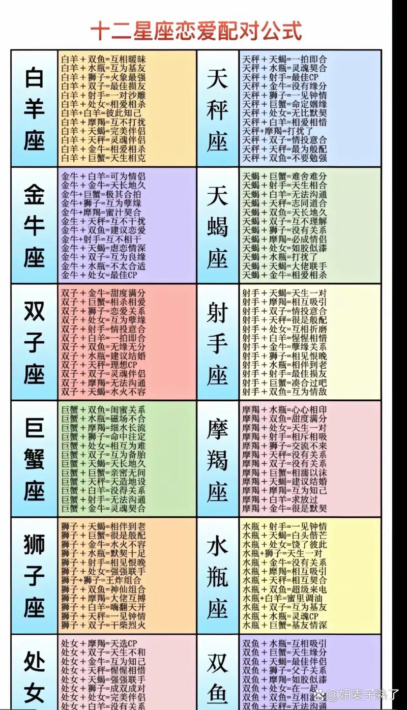 十二星座配对表图片缘分,十二星座配对表图片 情侣-第7张图片 十二星座配对表图片缘分,十二星座配对表图片 情侣-第7张图片